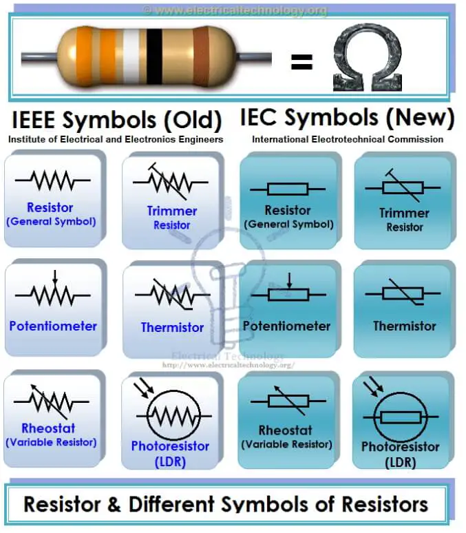 symbols of resistors