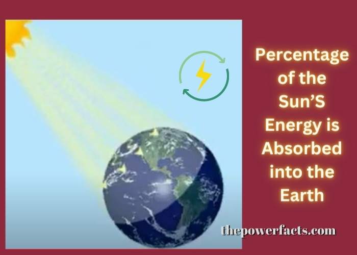 What Percentage of the Sun’S Energy is Absorbed into the Earth’S System