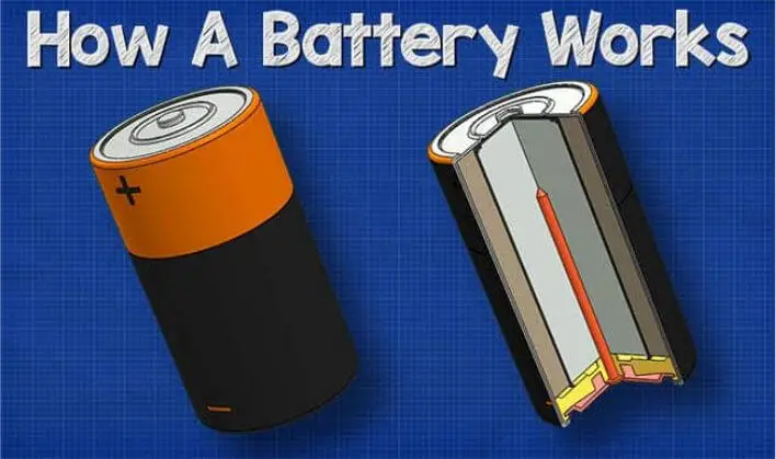 how are batteries made