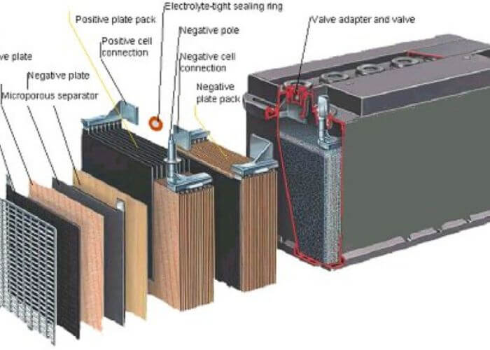 how many negative plates does a lead acid battery have