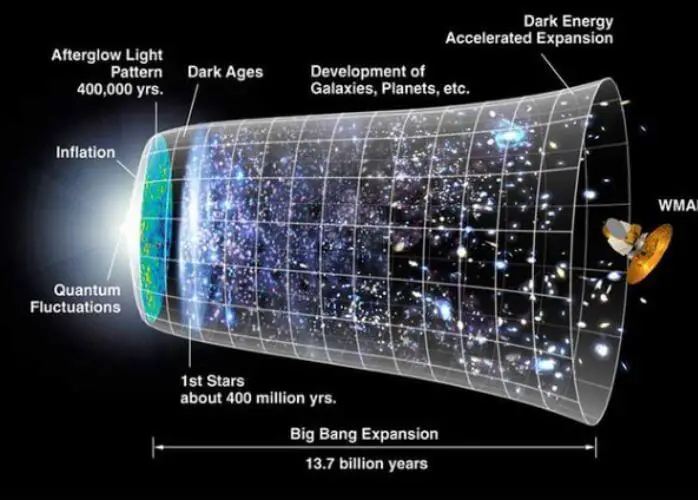 if energy cannot be created, how did the big bang happen