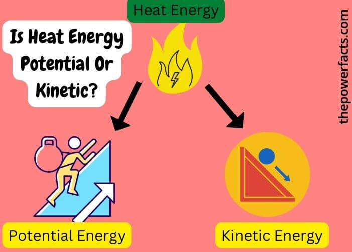 is heat energy potential or kinetic