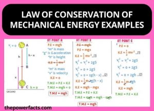 Law Of Conservation Of Mechanical Energy Examples (Formula & Definition ...