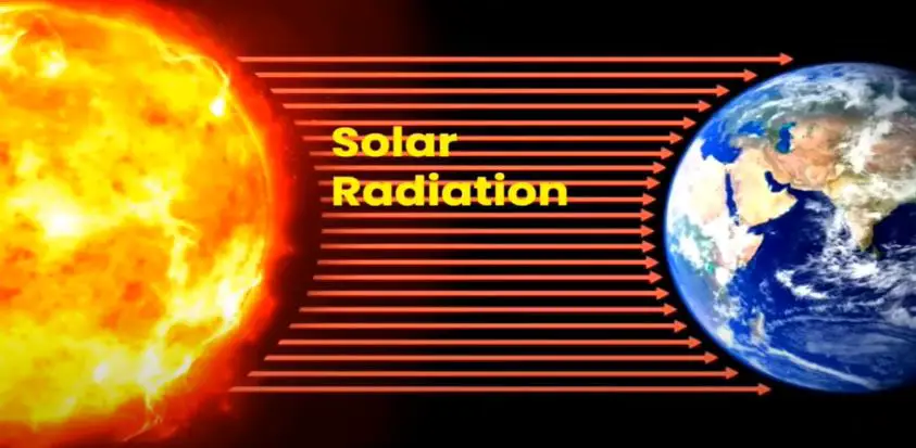 solar radiation w/m2