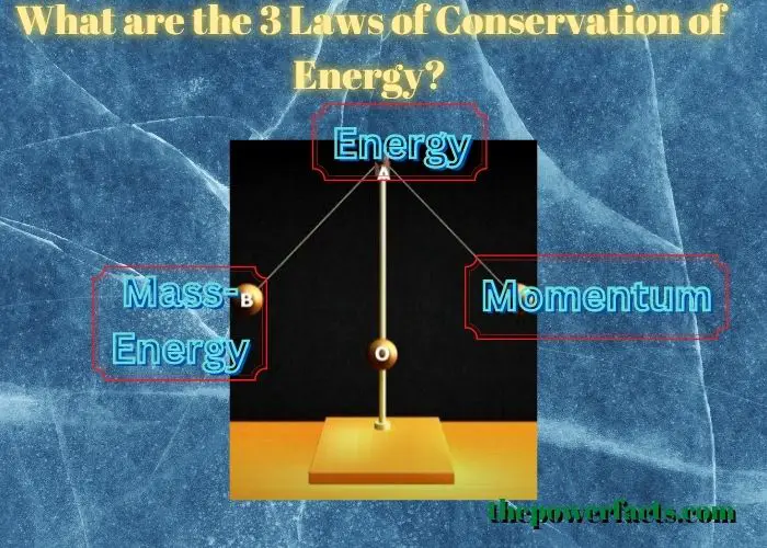what are the 3 laws of conservation of energy