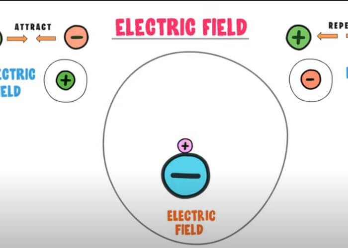 electrical energy examples