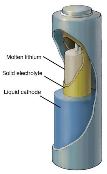 how do you make an electrolyte solution