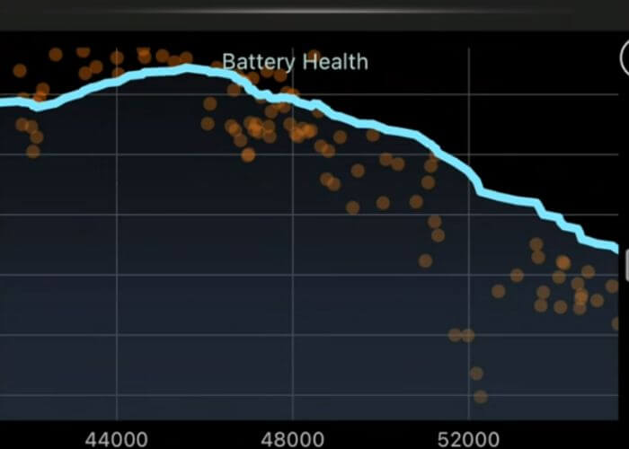 how long does calibration take tesla