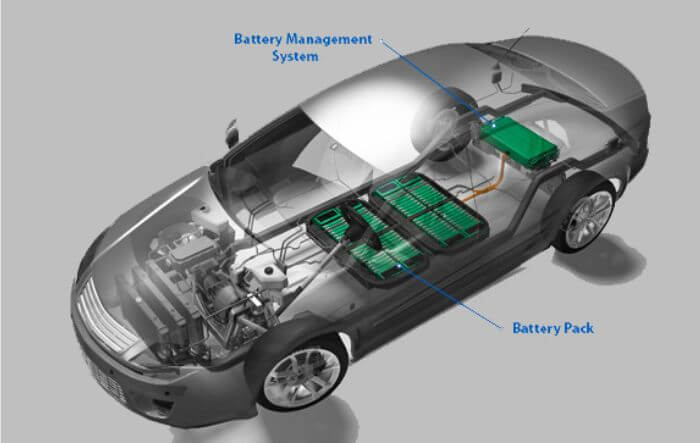 what is inside battery management system