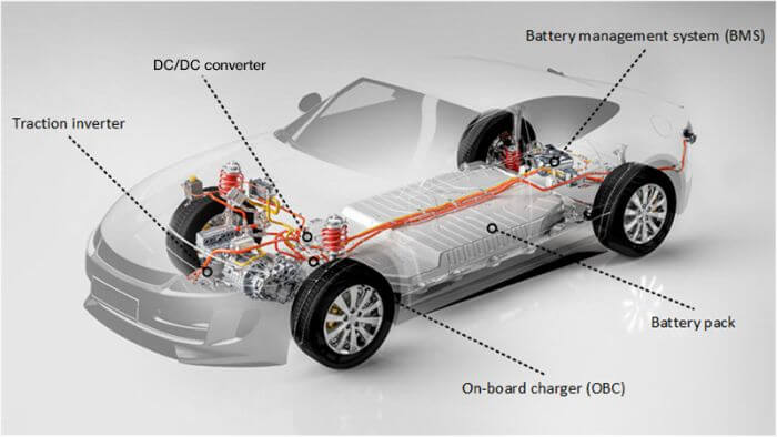 battery management system design