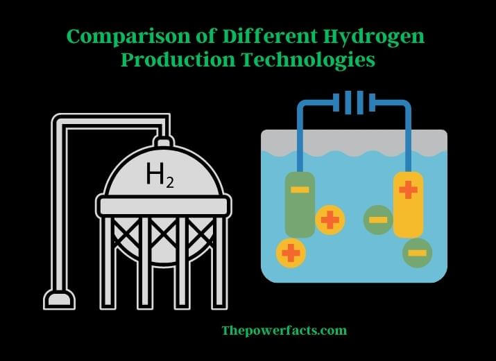 comparison of different hydrogen production technologies
