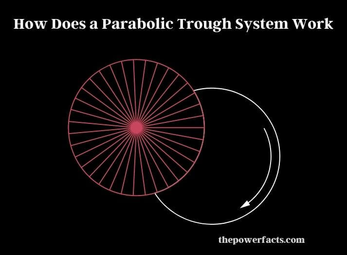 how does a parabolic trough system work