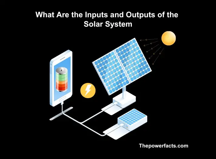 what are the inputs and outputs of the solar system
