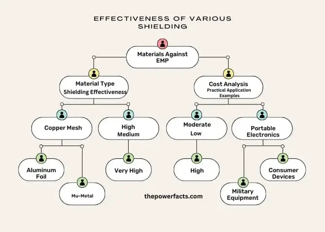 各种屏蔽材料对电磁波的有效性(1)