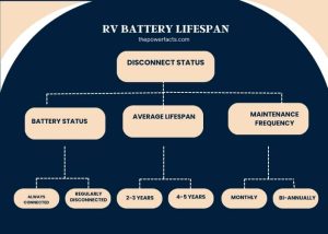 Should Battery Disconnect Be on or Off When Plugged in - The Power Facts