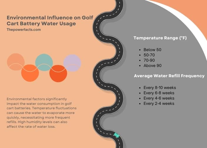 infographic (1) environmental influence on golf cart battery water usage